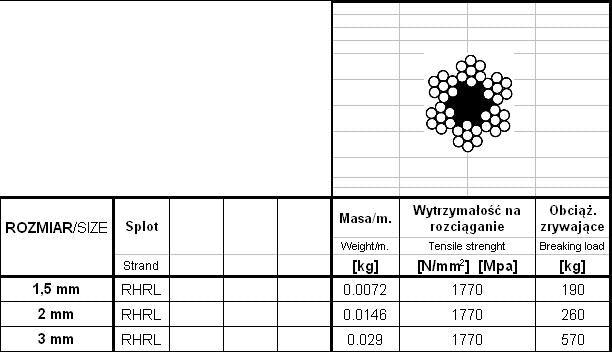 Horganyzott acél kötél 1,5mm 6*7 200mb