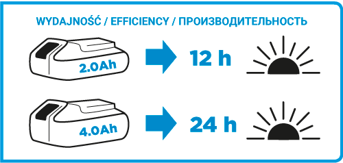 Lanterna recarregável de íon-lítio Energy+ 18v sem bateria