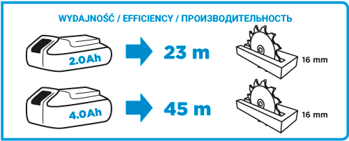 Sega circolare a batteria agli ioni di litio Energy+ 18 V senza batteria 150 mm