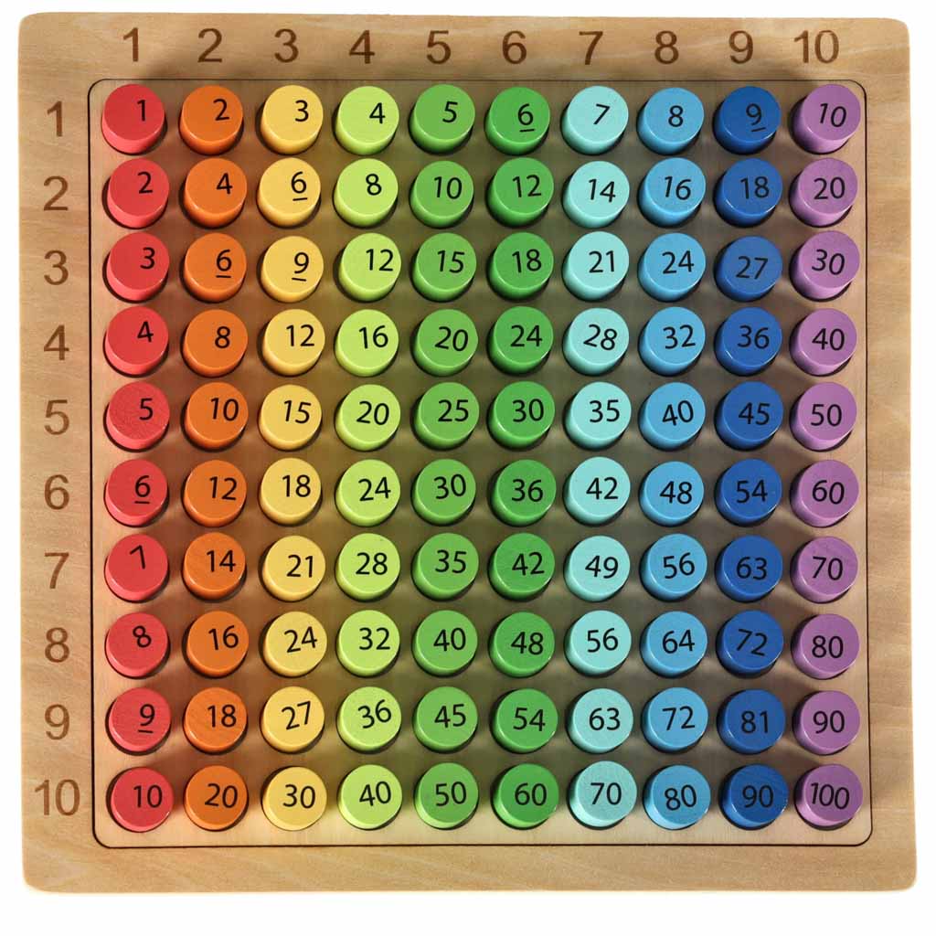 Educational Multiplication Table Toy Wooden Co
