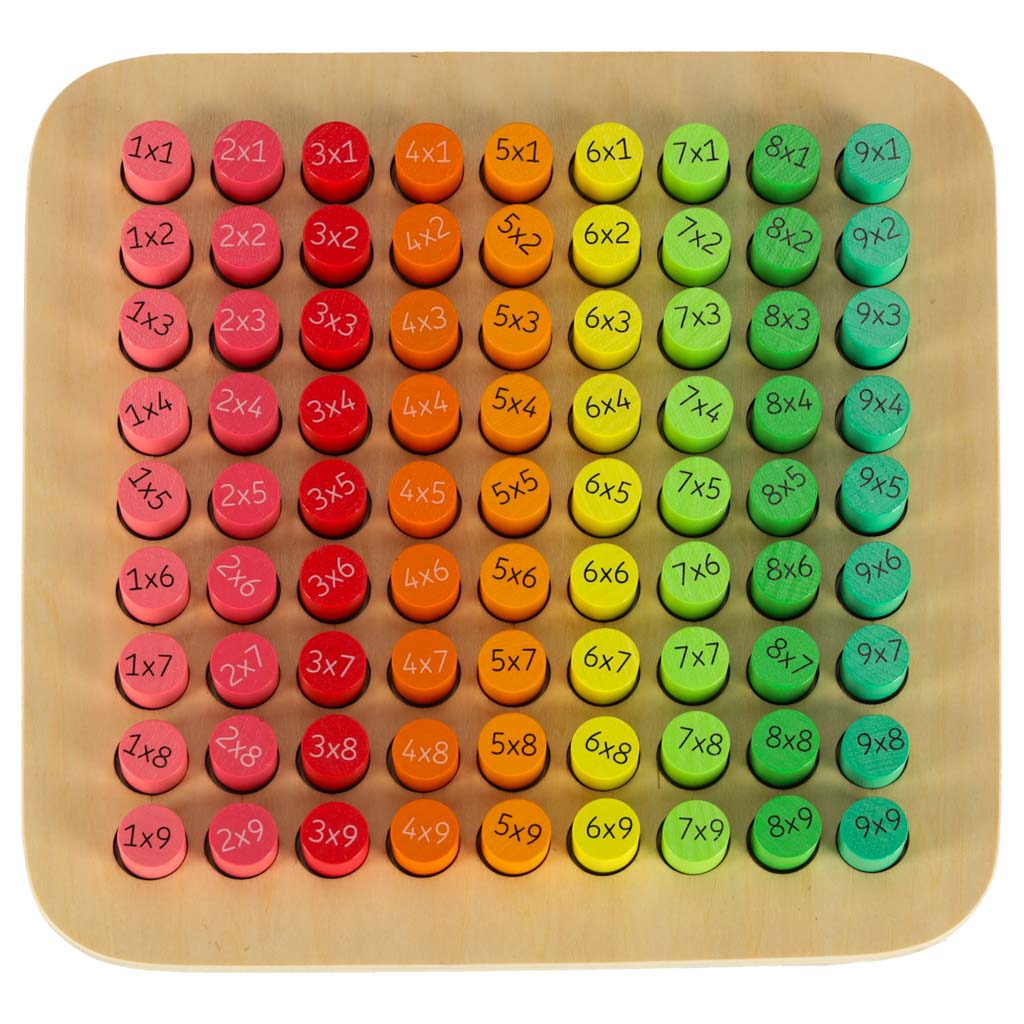 Educational Set Multiplication Table To 100 Round