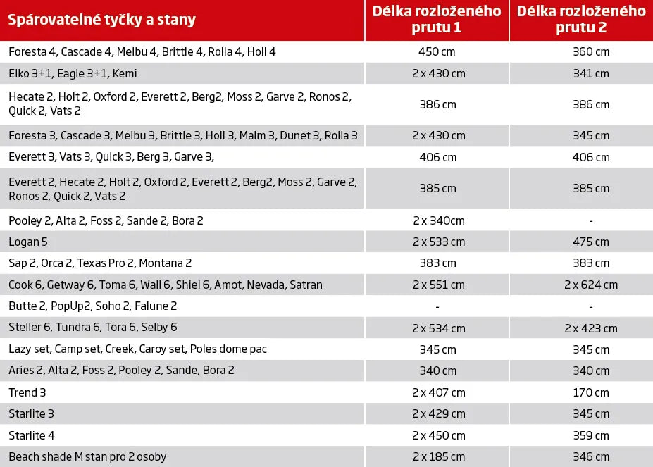 Lúb tent indyr 6 liath
