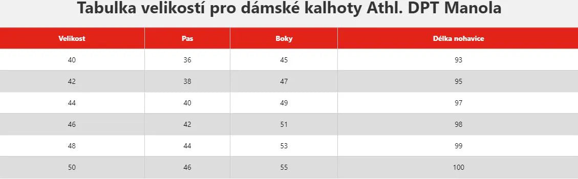 Női nadrág Athl. Manola Black Dpt