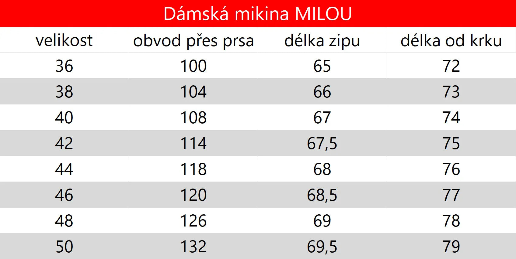 Geansaí na mban kjelvik milou gorm 40