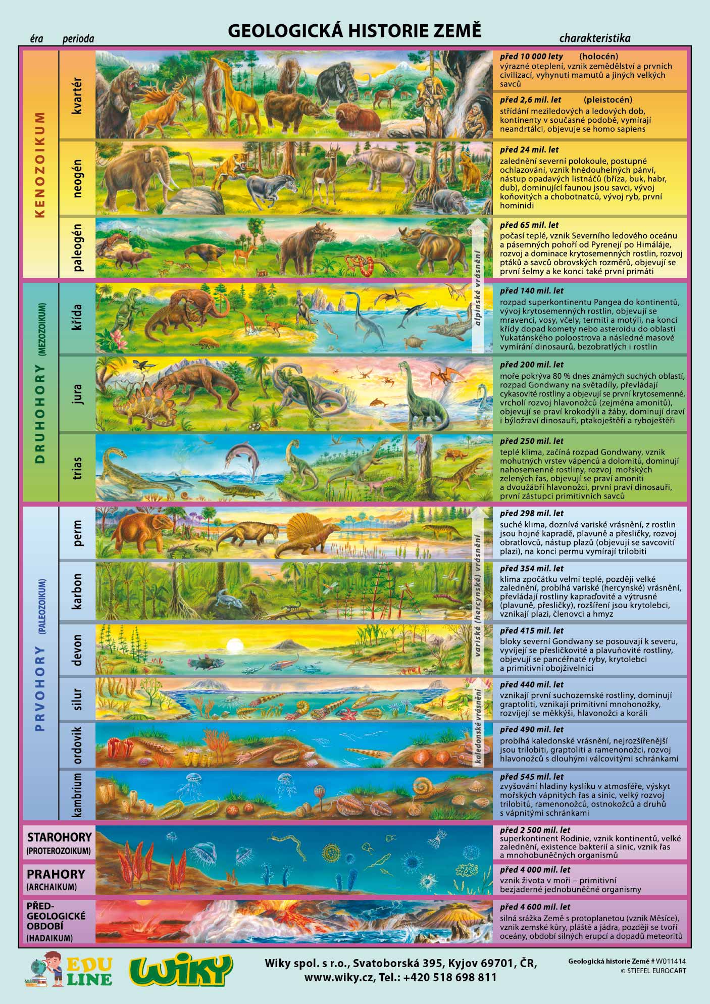 Geologische Geschichte der Erde - A4