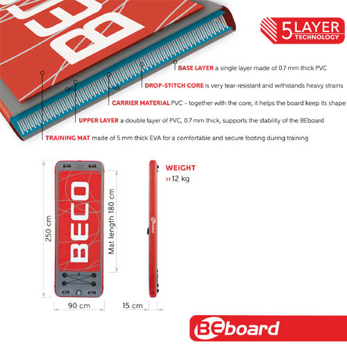 Beco Beboard | 250x90x15 Cm