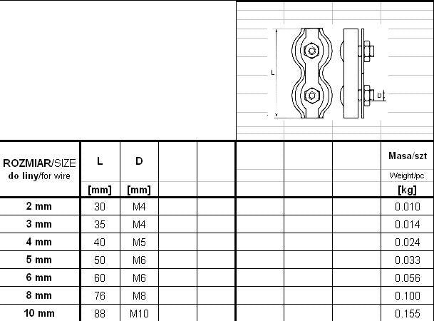 Clamp Rope Diallabhán Galbhánaithe Dúbailte 5mm
