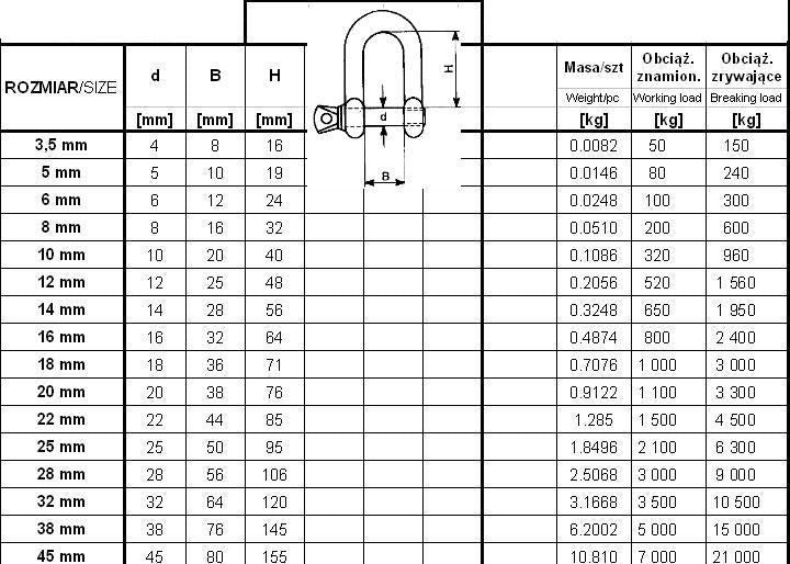 Galvanized Shackle Din 82101 16mm Wll 800kg