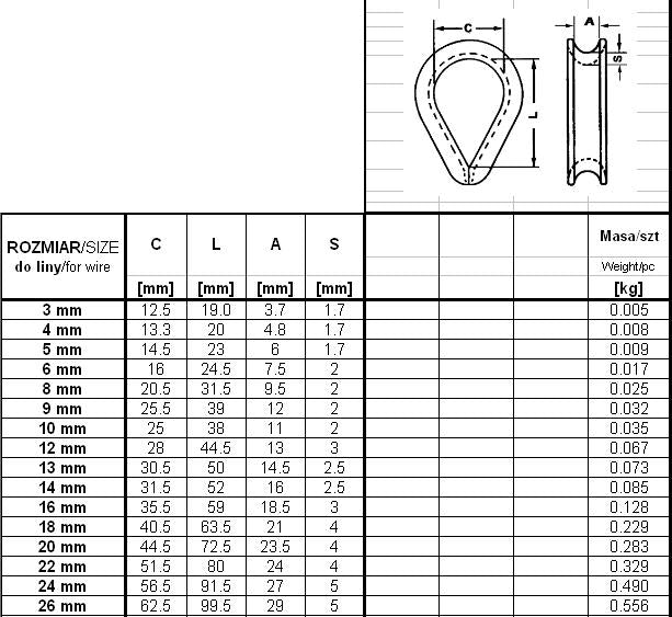 Galvanized Ropes Thimper Din 6899b 20mm