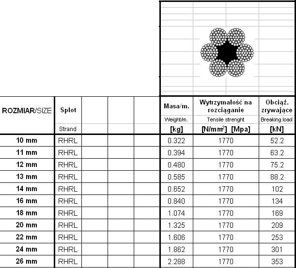 Galvanized Steel Rope 13mm 6*37 50mb