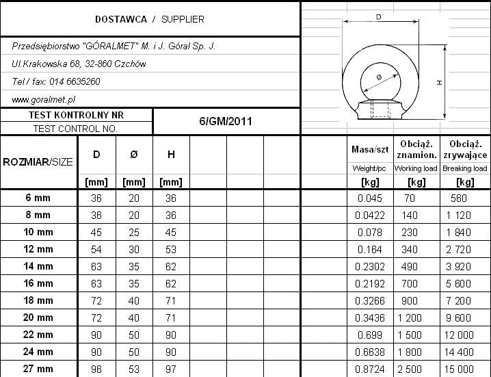 Galvanized Eye Nut Din 582 16*2 Mm