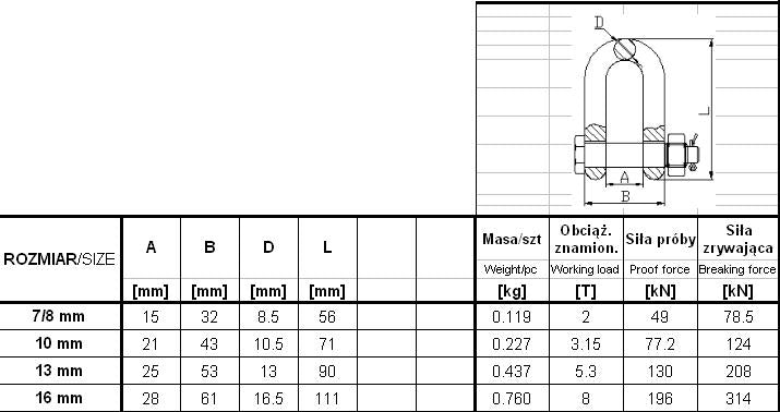 Láncbilincs Gm049-g8 16mm Teher 8t