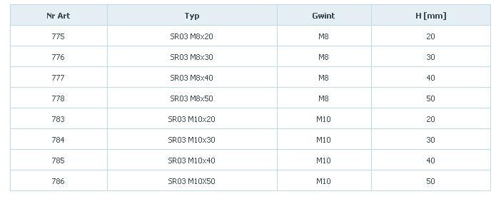 Forgó állítótalp Sr 03 Fi 50 M8*50 778