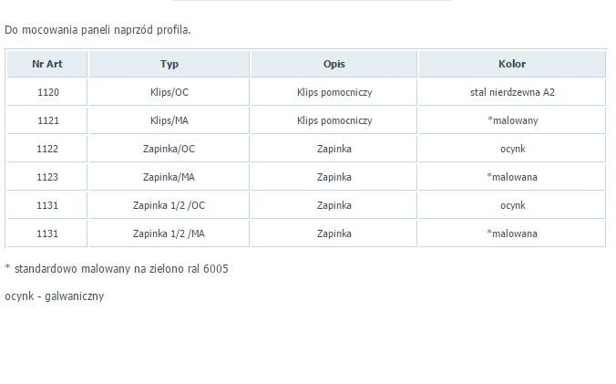 Clip 1/2 Zincata 1131