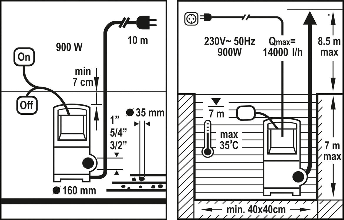 Pompa submersibila pentru apa murdara 900w