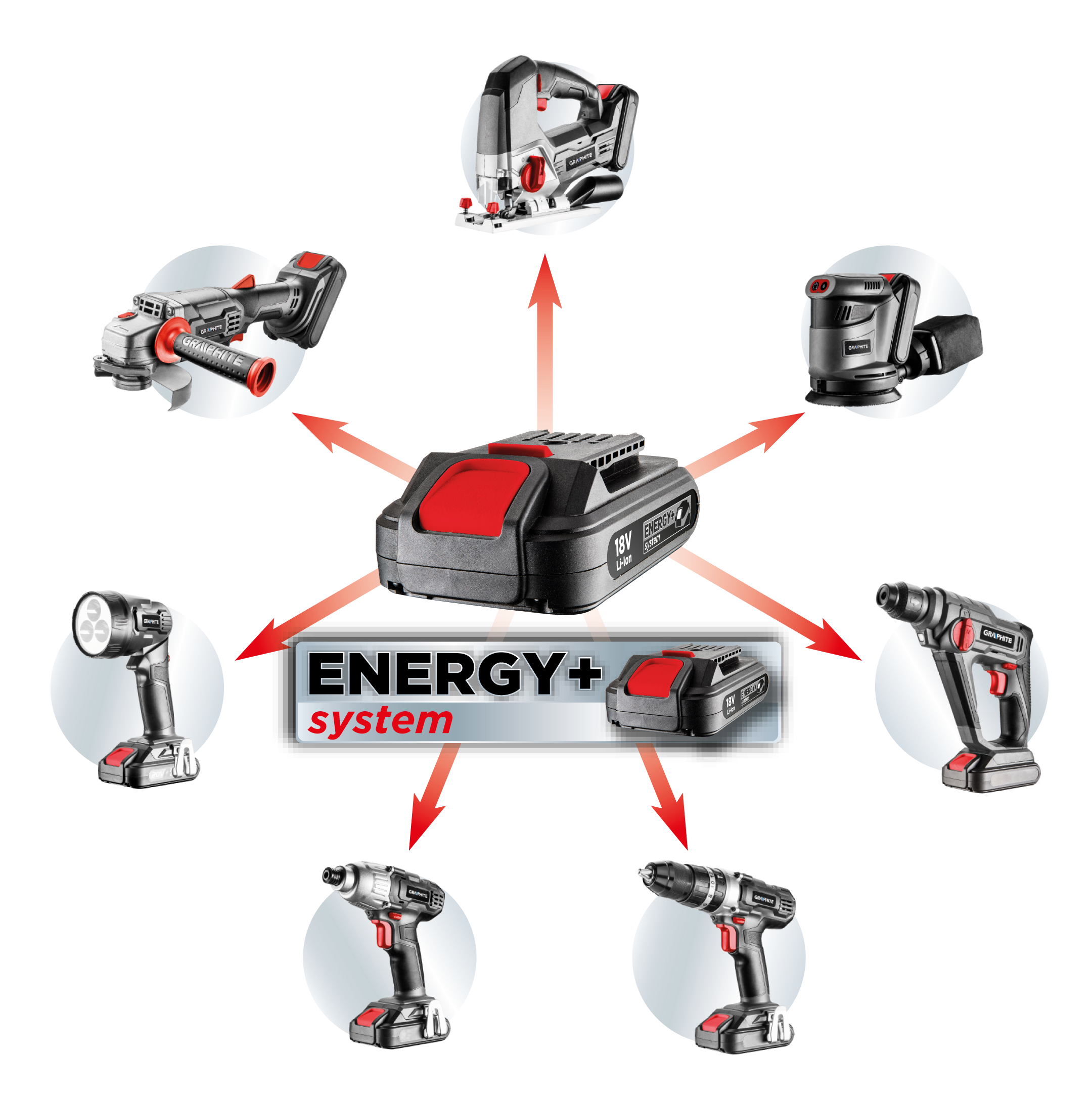 Energy+ 18 V Li-Ion Akku-Winkelschleifer ohne Akku 115 mm