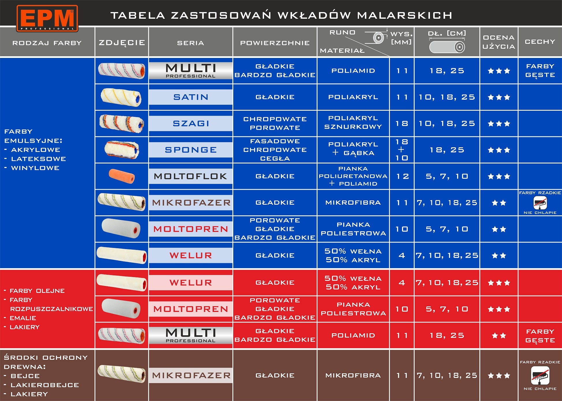 Moltoflok Insert Fi35 2 Pieces 10cm
