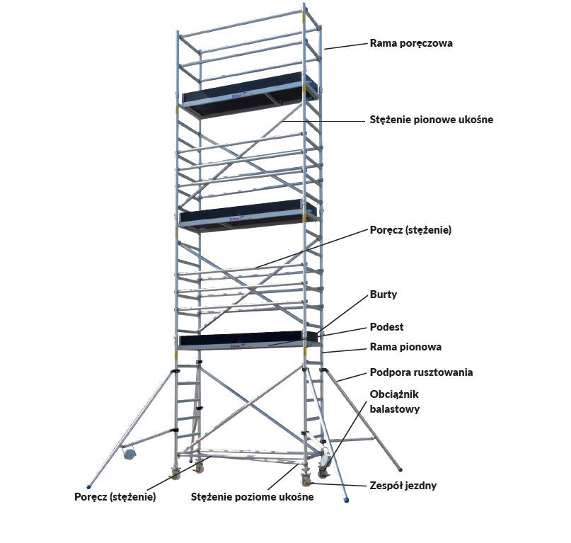 Krátky rám zábradlia 1,1*0,76m 310,07