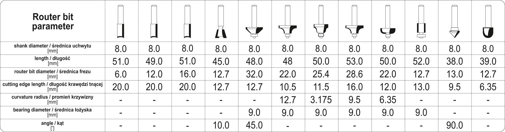 Widia Cutter Set For Wood 12 Pieces