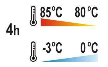 Ronde Transportthermoskan 15l.