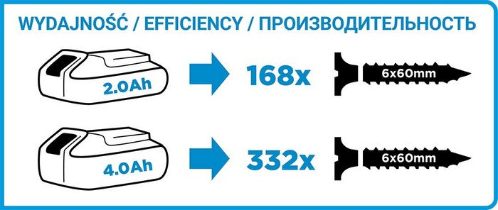 Bezprzewodowy sterownik litowo-jonowy Energy+ 18 V bez akumulatora