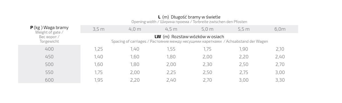 Poortwagen 2 stuks + rol + loopdop voor profiel 80