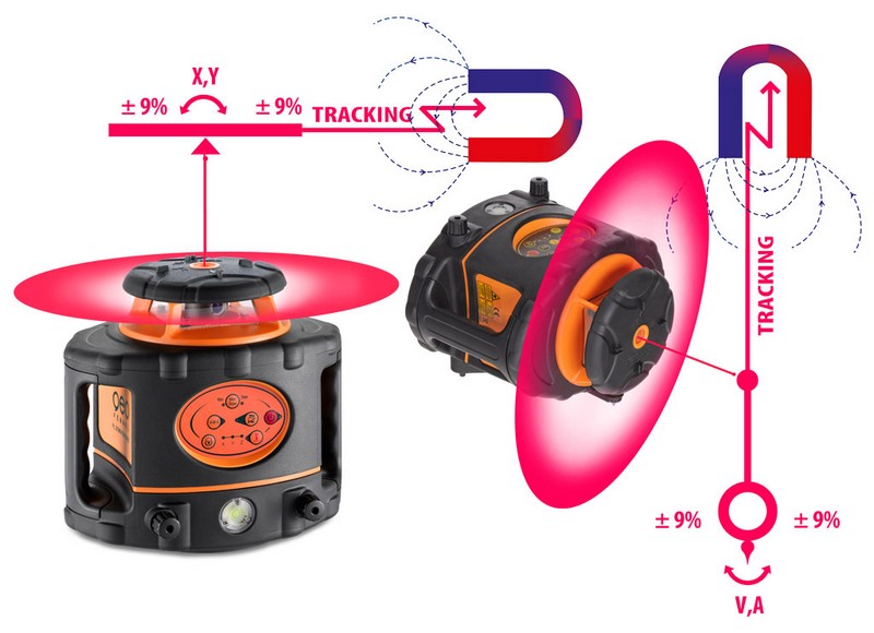 Automatická laserová vodováha Fl 275hv pro sledování Mm