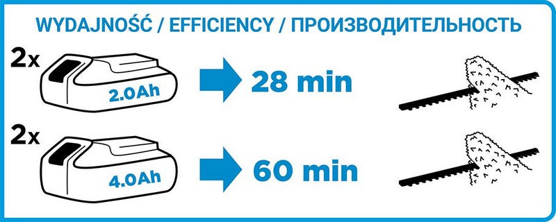 36v Energy+ batteri häcksax