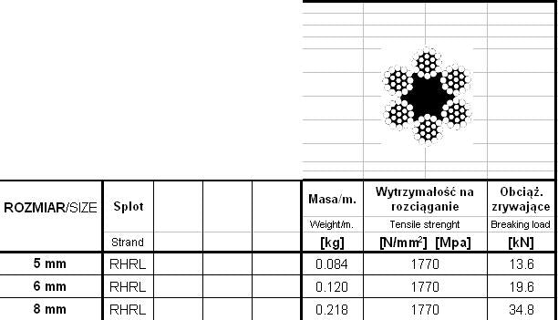 Rópa Cruach Galvanized 5.0mm 6*19 100mb