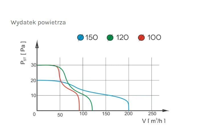 Badkamerventilator Prestige 120 Zg Hs Luikvochtigheidssensor