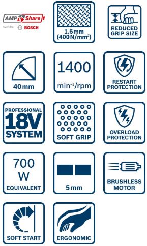 Tijeras para chapa a batería Gna 18v-16 E 0*ah