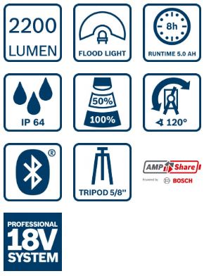 Lampe d'atelier Gli 18v-2200 C Pro