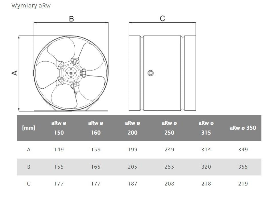 Ventilateur de conduit industriel Arw 160 Métal