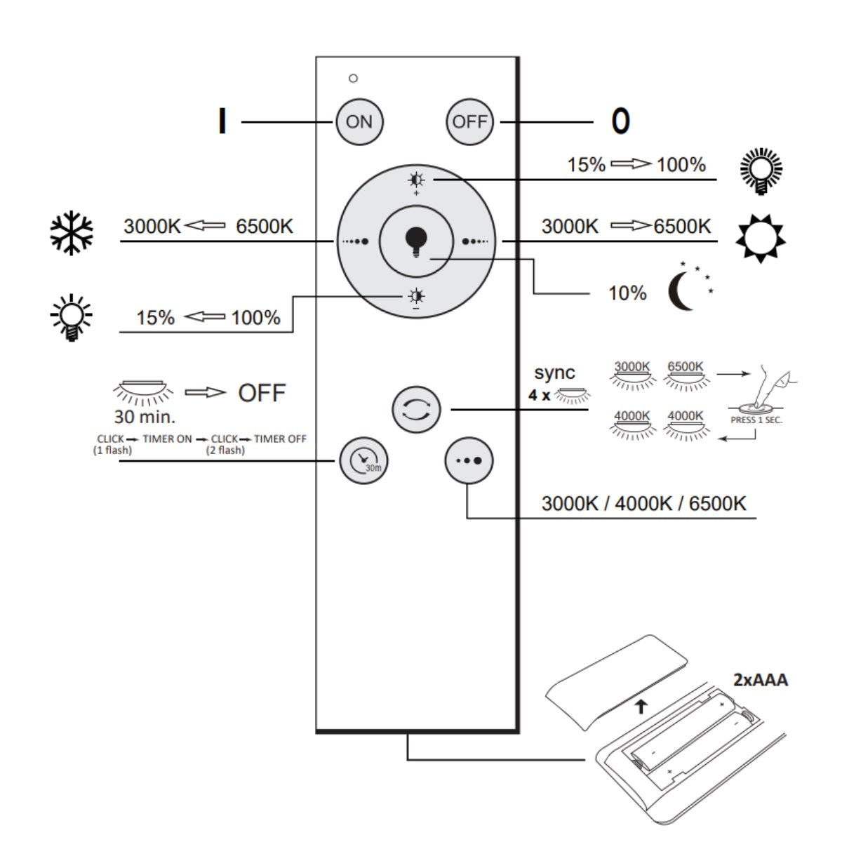 Led Ceiling Lamp Irina 50 Round 68w 7500lm 3000k-6000k Remote Control