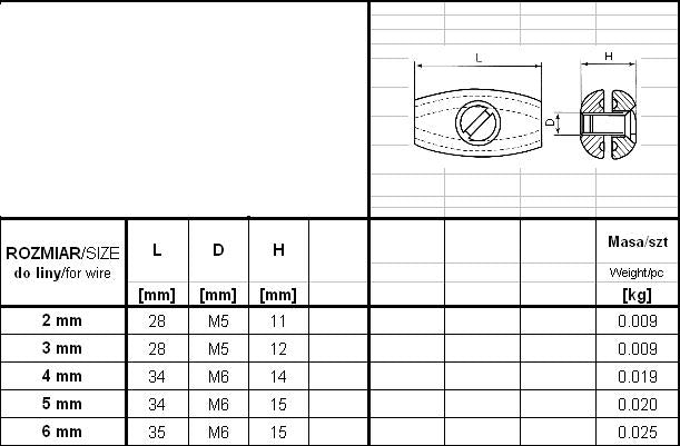 Barrel Wire Clamp Galvanized 6mm