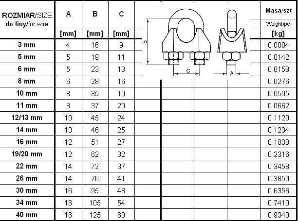 Galvanized Rope Clamp 30mm Din741