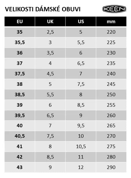 Chaussures pour femmes Keen wms terradora ii hivernal pull-on wp colophane-vert olive foncé 37,5