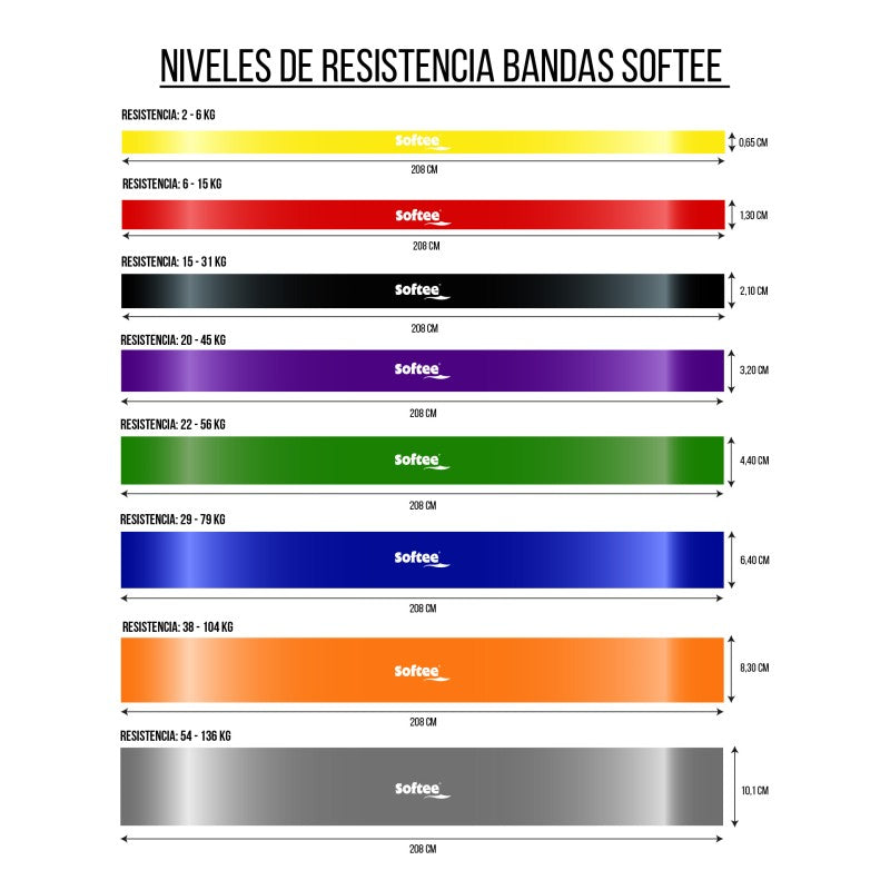 Resistance Band Negro 210 Cm
